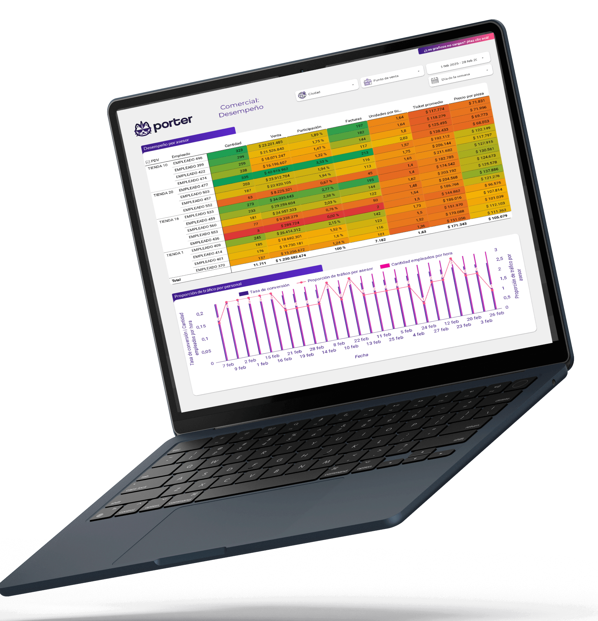 Plataforma de software Porter Count con dashboards y reportes en tiempo real