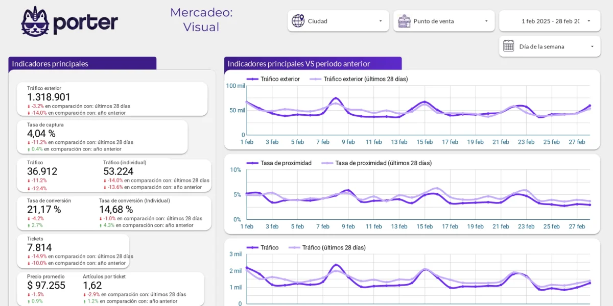 Datos