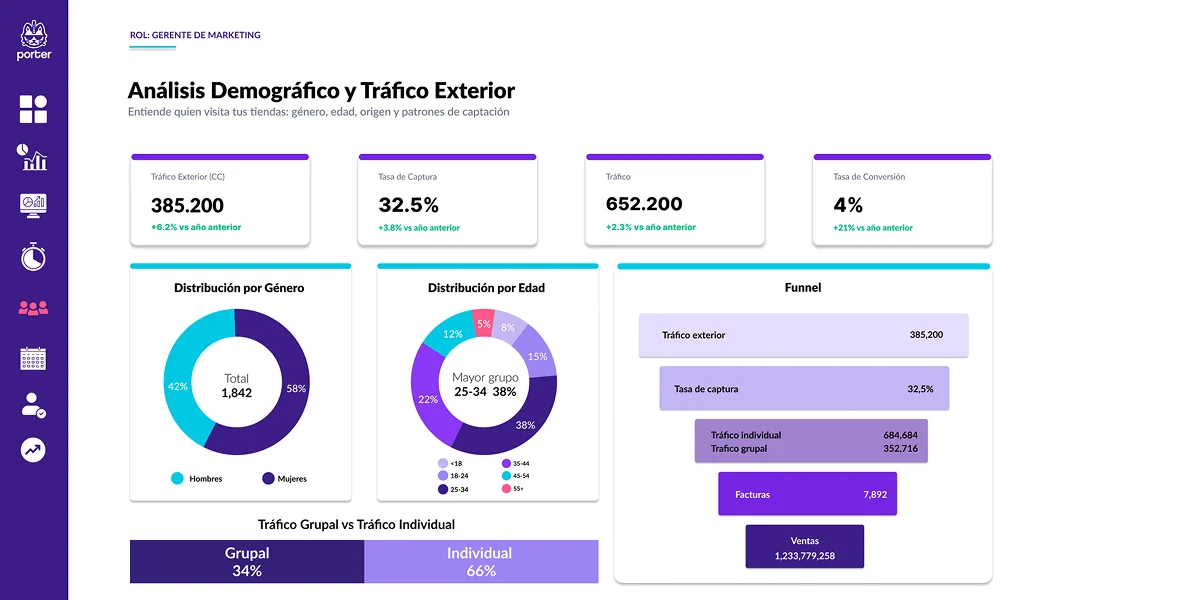 Platform dashboard