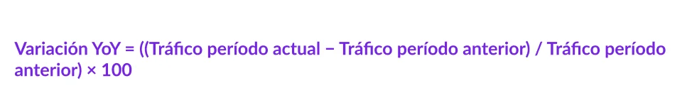 Variación de tráfico YoY